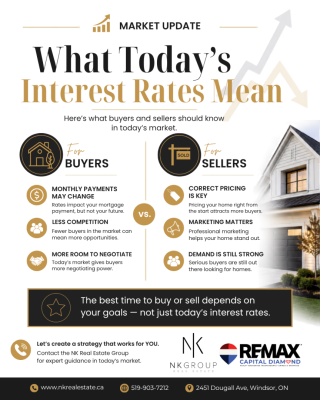 What Today&rsquo;s Interest Rates Mean for Buyers and Sellers