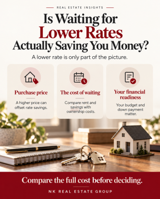 Is Waiting for Lower Mortgage Rates Actually Saving You Money?