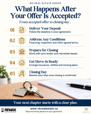 Offer Accepted&mdash;What&rsquo;s Next?